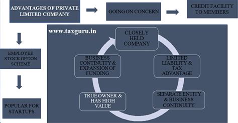 All About Company Incorporation and Its Procedure