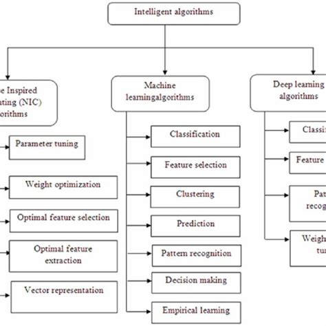 Computer Science Review 的图像结果