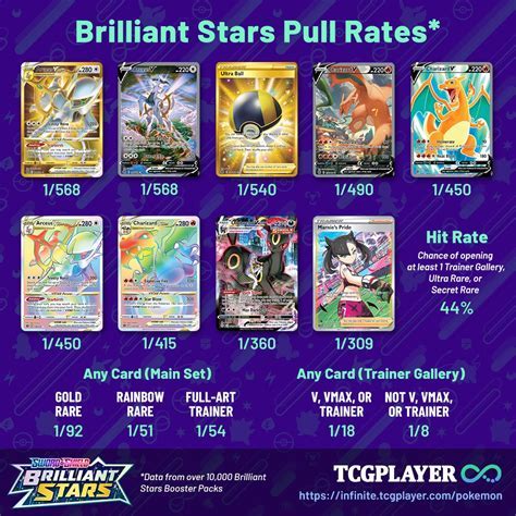 tcgplayer pokemon card value | Enjoy a ₹450 Sign-Up Bonus Today ...
