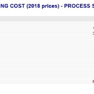 Image result for Operating Cost Graphical Representation