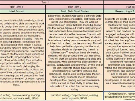 English Learning Framework 的图像结果