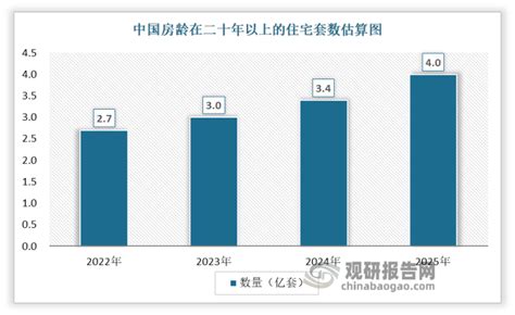 工装装修利润一般是几个百分点，利润比例多少 - 成都帝睿工装公司