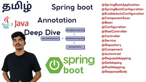Image result for Java Spring Boot Tamil