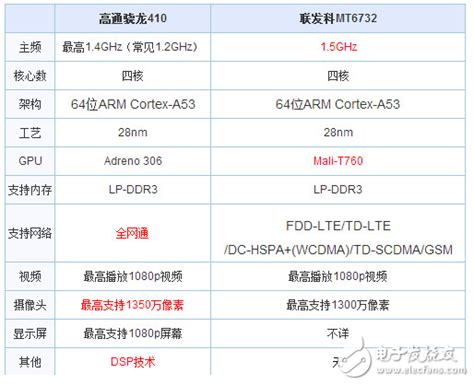 骁龙是哪个公司_麒麟980 - 随意云