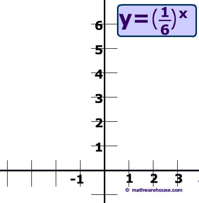 Image result for Simple Exponential Decay Graph