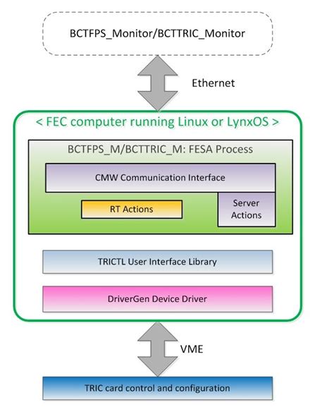 Image result for Understanding a Computer Software Structure Overview