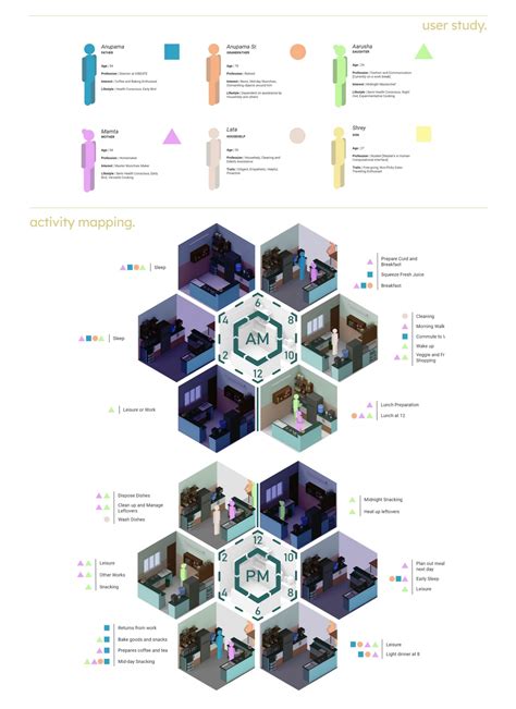 Heir - Salt Roaster | CEPT - Portfolio