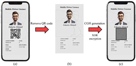 A Complementary Approach for Securing and Anti-Counterfeiting of ...