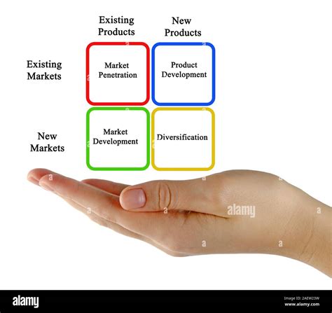 Diagram About Marketing 的图像结果