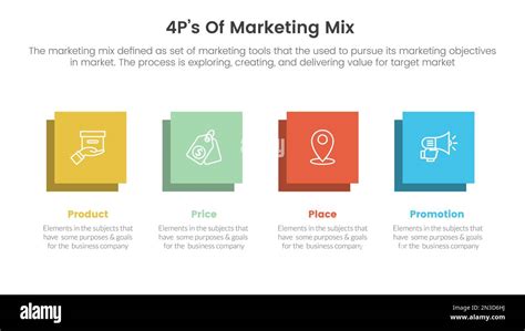 Marketing 4Ps Example 的图像结果