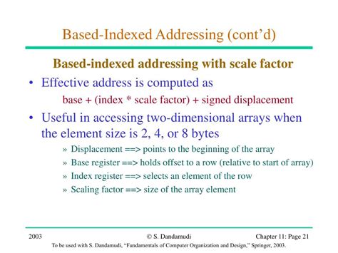 Image result for Bit Addressing