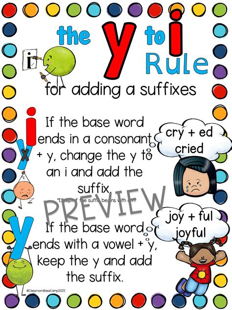 The Y Rule - Orton Gillingham Change the Y to I Spelling Rule | Made By ...