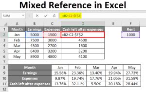 Image result for Mixed Reference in Excel Tutorial Point
