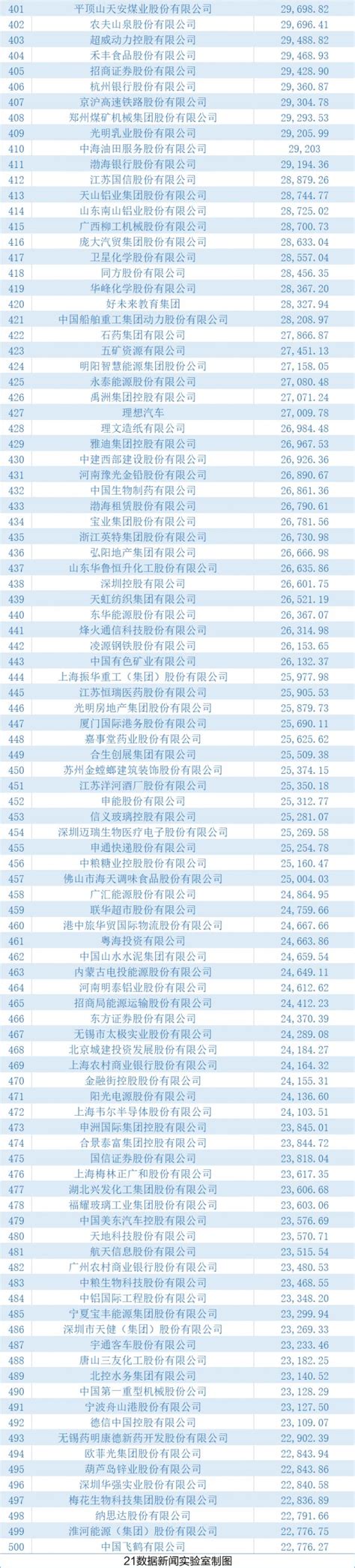 2022年中国500强排行榜揭晓___2011_心似白云_新浪博客