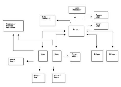 Image result for Example of System Design Project