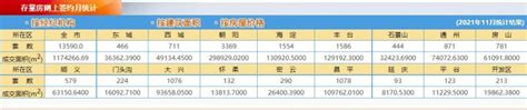 2023年02月17日北京存量房单日成交862套，比昨日增加38套，环比上涨4.6%_金商网