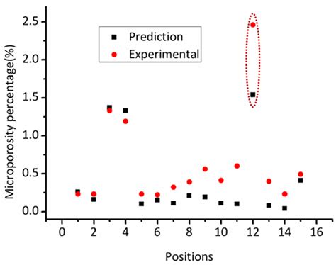 Materials | Special Issue : Superalloys