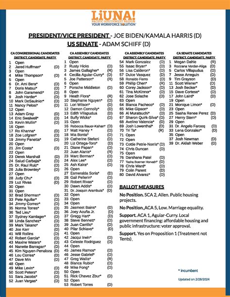 LIUNA 2024 Endorsement - Laborers Local 1309