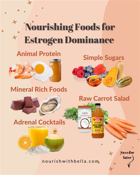 Estrogen dominance symptoms causes supportive foods supplements – Artofit