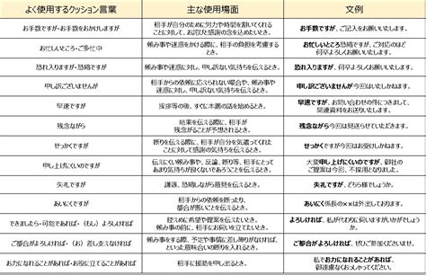 Image result for C Program Printable Multiplication Table