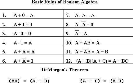 Boolean Equation Simplifier 的图像结果