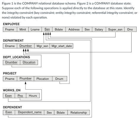 Image result for Company SQL Database