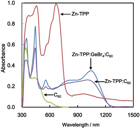 Electronics | Special Issue : Organic Semiconductors