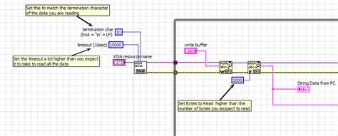 Image result for Connecting USB Device LabVIEW