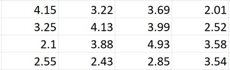 Image result for Random Number Generator Excel with Decimals