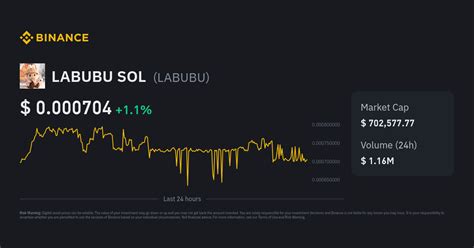 LABUBU Price to Mexican Peso | Convert LABUBU to MXN