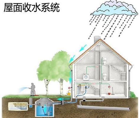 【技术】新型城市绿地雨水收集系统方案设计_资源环境精选资料 - 100唯尔职业教育智慧实训云平台