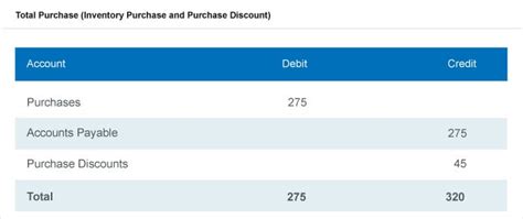 Periodic Inventory System: Methods and Calculations | NetSuite