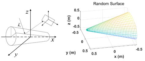 Inverse Synthetic Aperture LiDAR Imaging of Rough Targets under Small ...