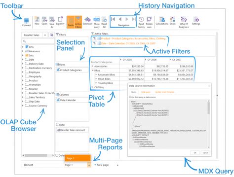 Image result for Pivot OLAP