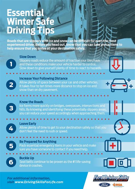 Image result for Driving Tips