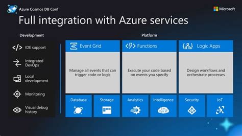 Image result for Azure Functions Cosmos DB
