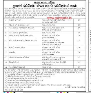 Padra Nagarpalika recruitment 2023 for various posts