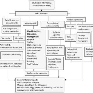 Image result for Spatial Data Audit Example