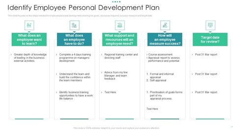 Image result for Employee Personal Development Plan