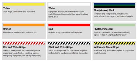 Image result for 5S Color Code