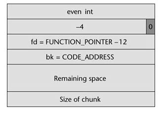 Malloc Function C 的图像结果