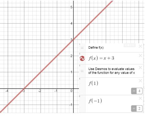 Functions 的图像结果
