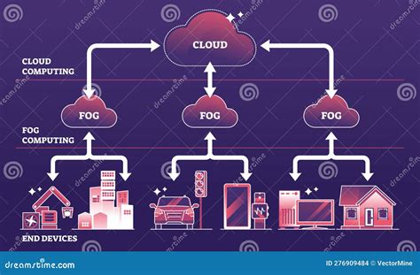 Image result for Apache HTTP Architecture Diagram