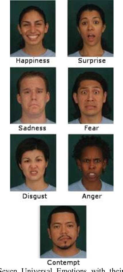 Microexpression 的图像结果