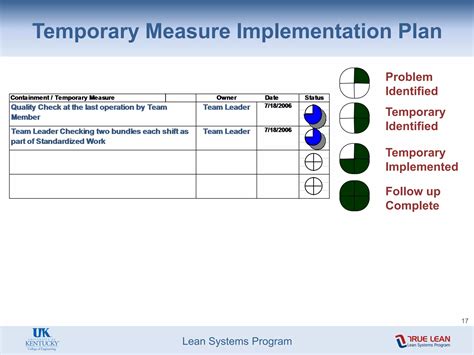 Practical Problem Solving Method 的图像结果