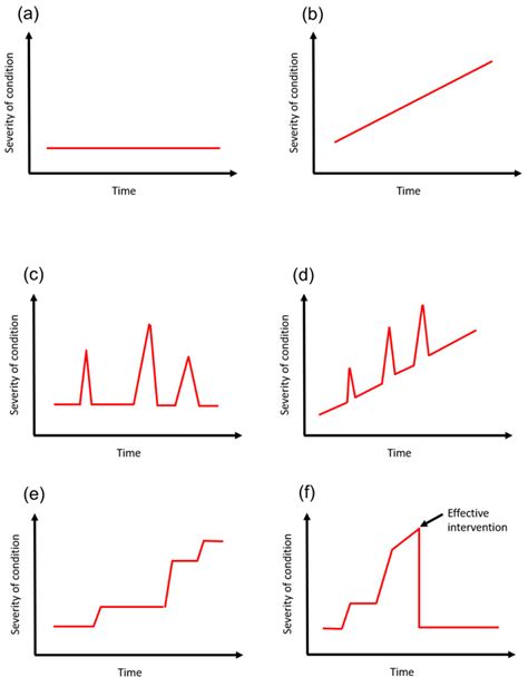 Data Collection Theory in Healthcare Research: The Minimum Dataset in Quantitative Studies