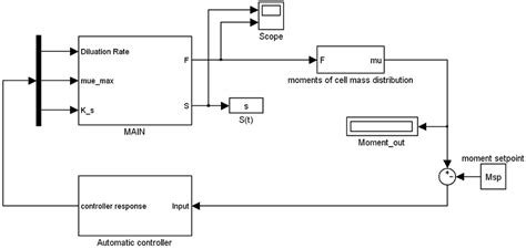 Image result for Simulink for Loop