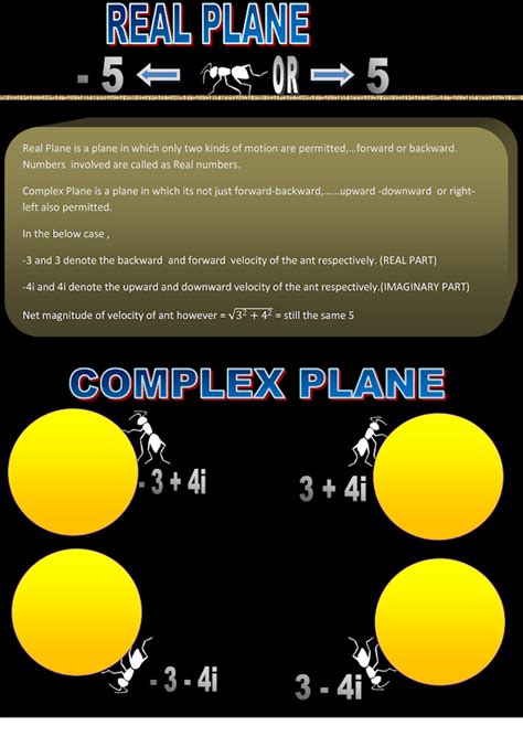 Complex Numbers Explained 的图像结果
