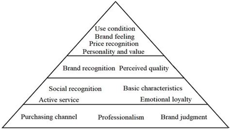 Cross-Border E-Commerce Brand Internationalization: An Online Review ...