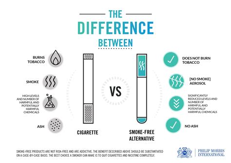 Top 15 myths about smoke-free alternatives - Frequently asked questions | PMI - Philip Morris ...